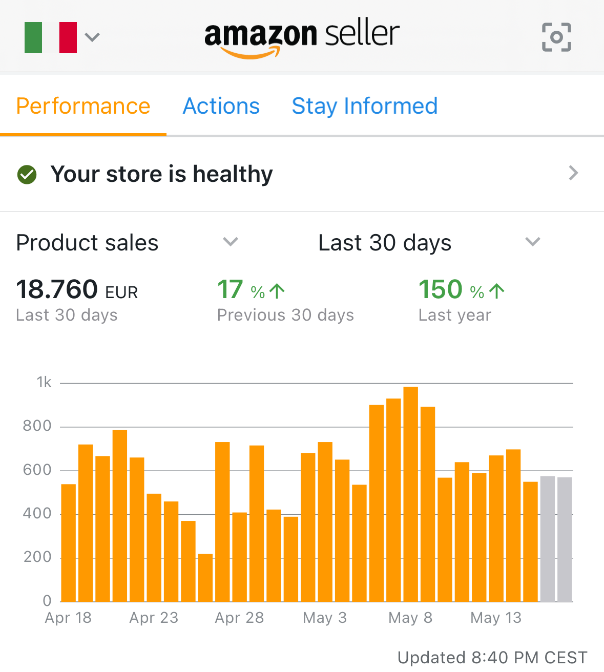 Amazon Seller: €18.760 · 30 giorni · +150% sullo stesso periodo dell’anno precedente